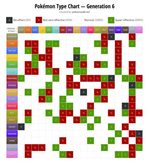 pokemon leveling chart